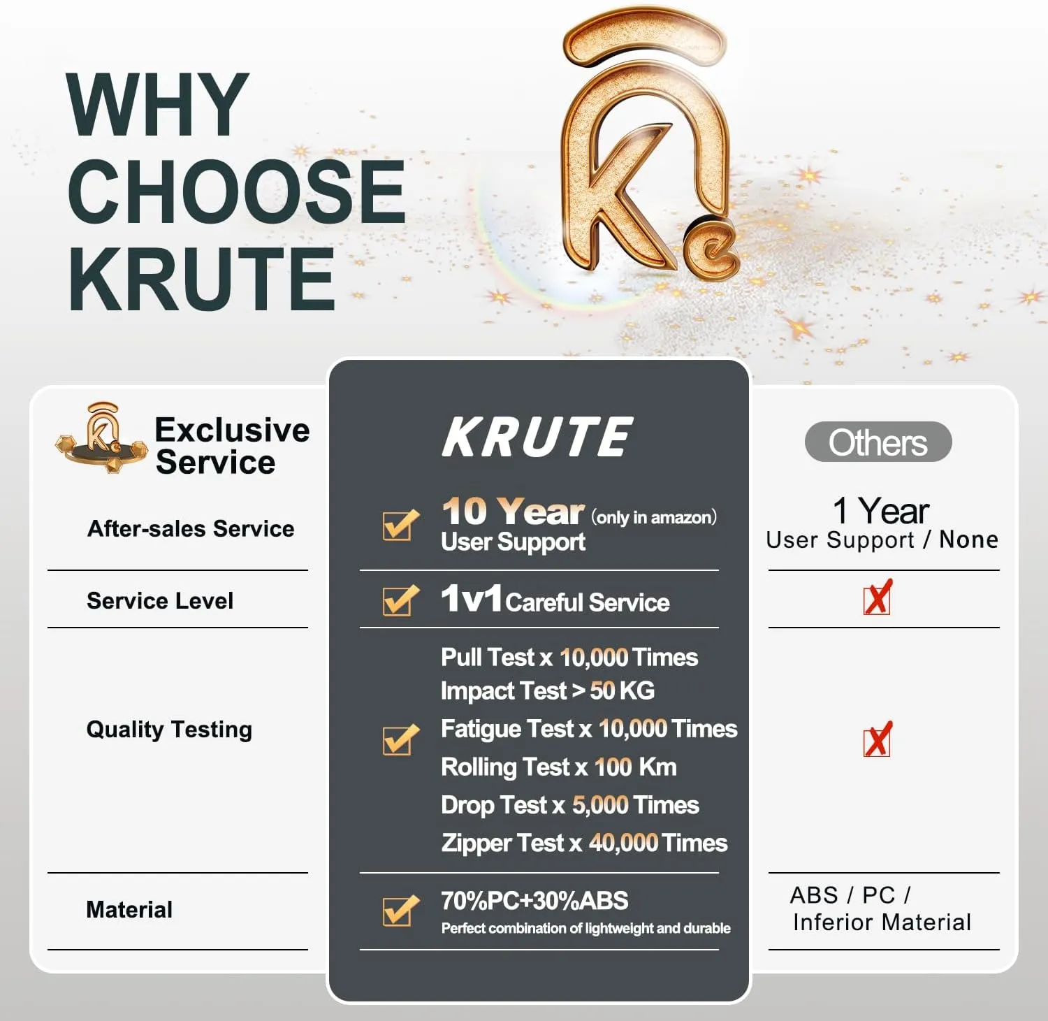 Krute Suitcases with Wheels, 24 Inch Checked Luggage with Spinner Wheels, Lightweight PC ABS TSA Lock Hard Shell Luggage Unique Patterns??Black??