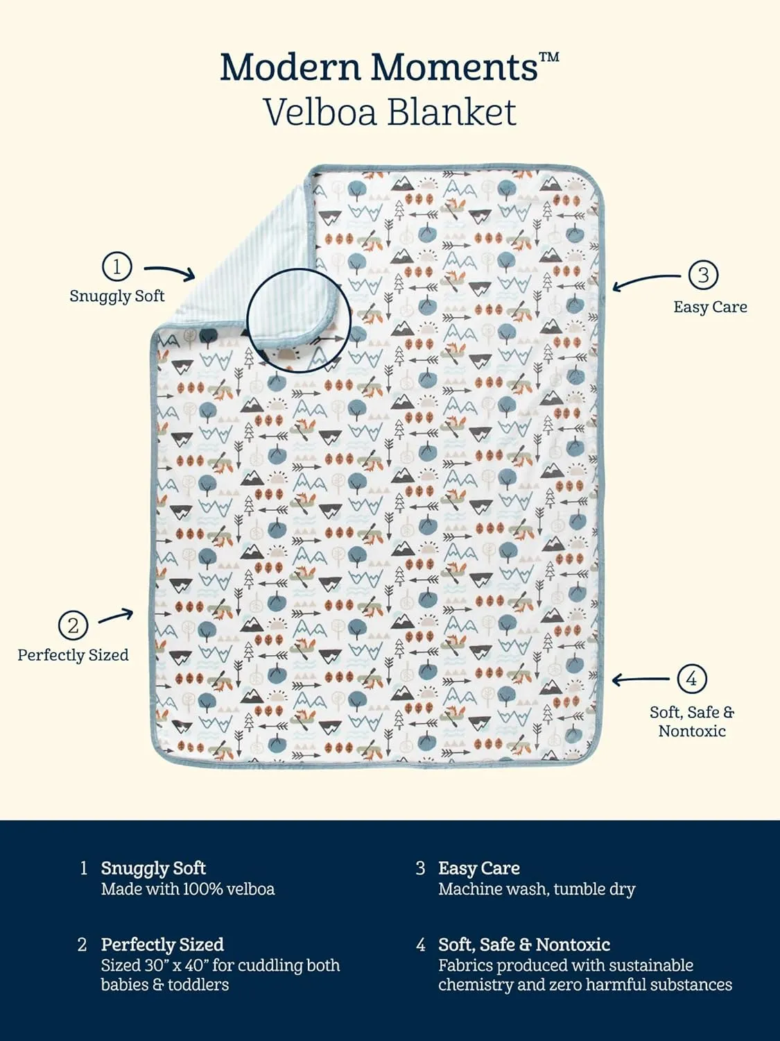 Modern Moments by Gerber Cozy-Soft Unisex Baby Blankets - Multi-use for Baby, Baby Essentials